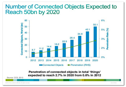 A Close Sibling of Big Data and Analytics "Internet of Things"