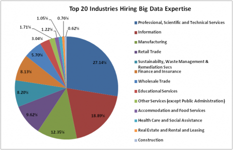 Big Data with Hadoop: Tackling the Technology Mammoth | Cognixia