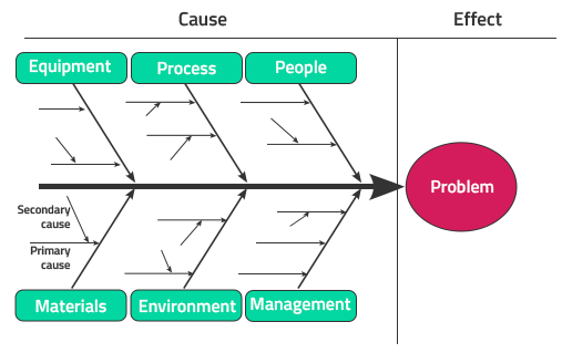 fishbone-diagram